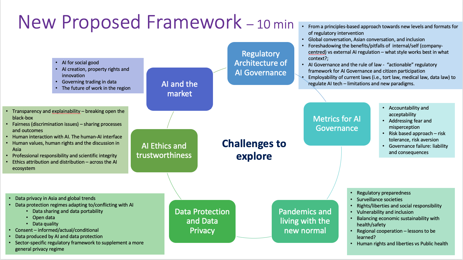 Framework